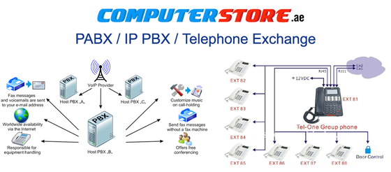 Services :: IP PBX Installation :: IP PBX Basic Level Support